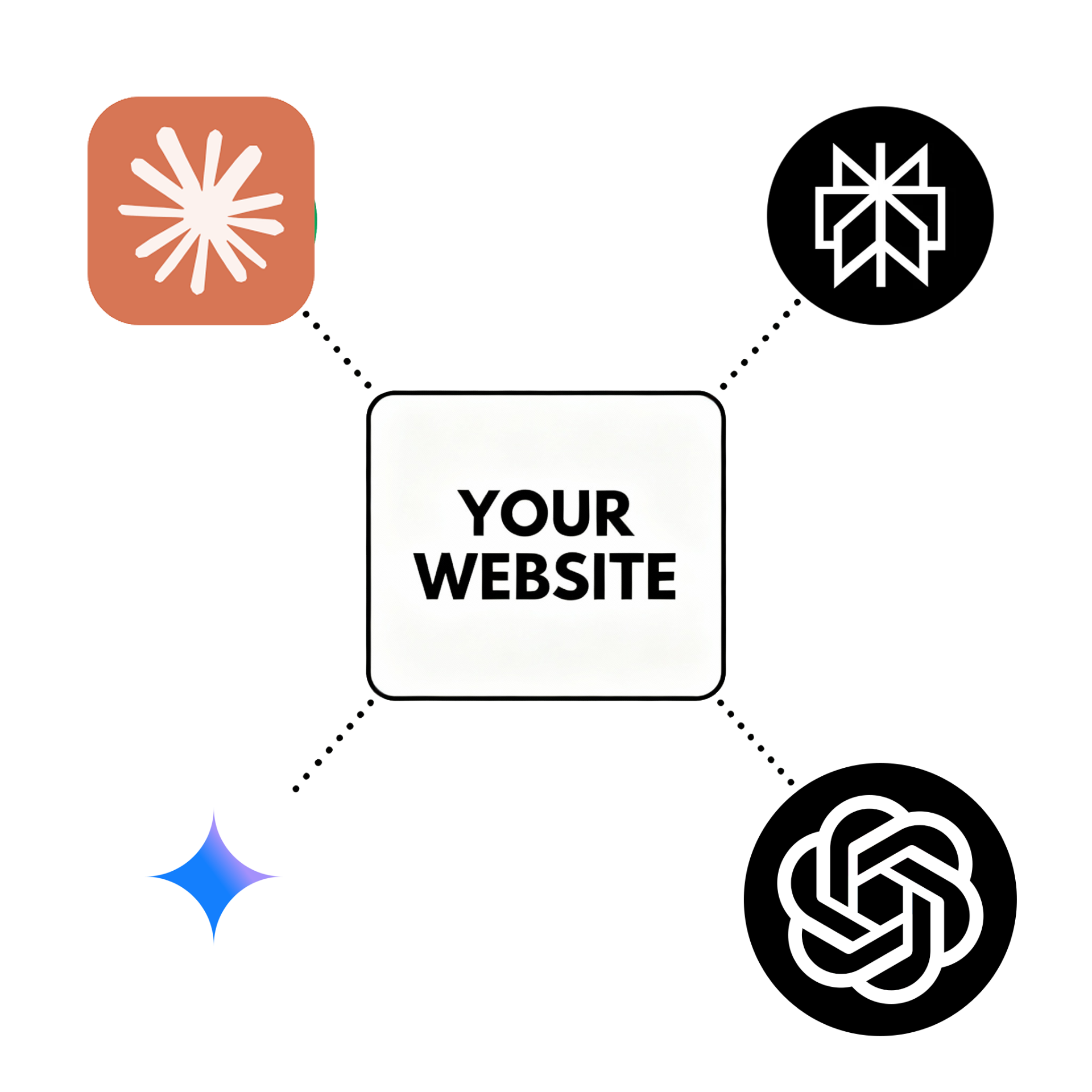 AI Search Rankings